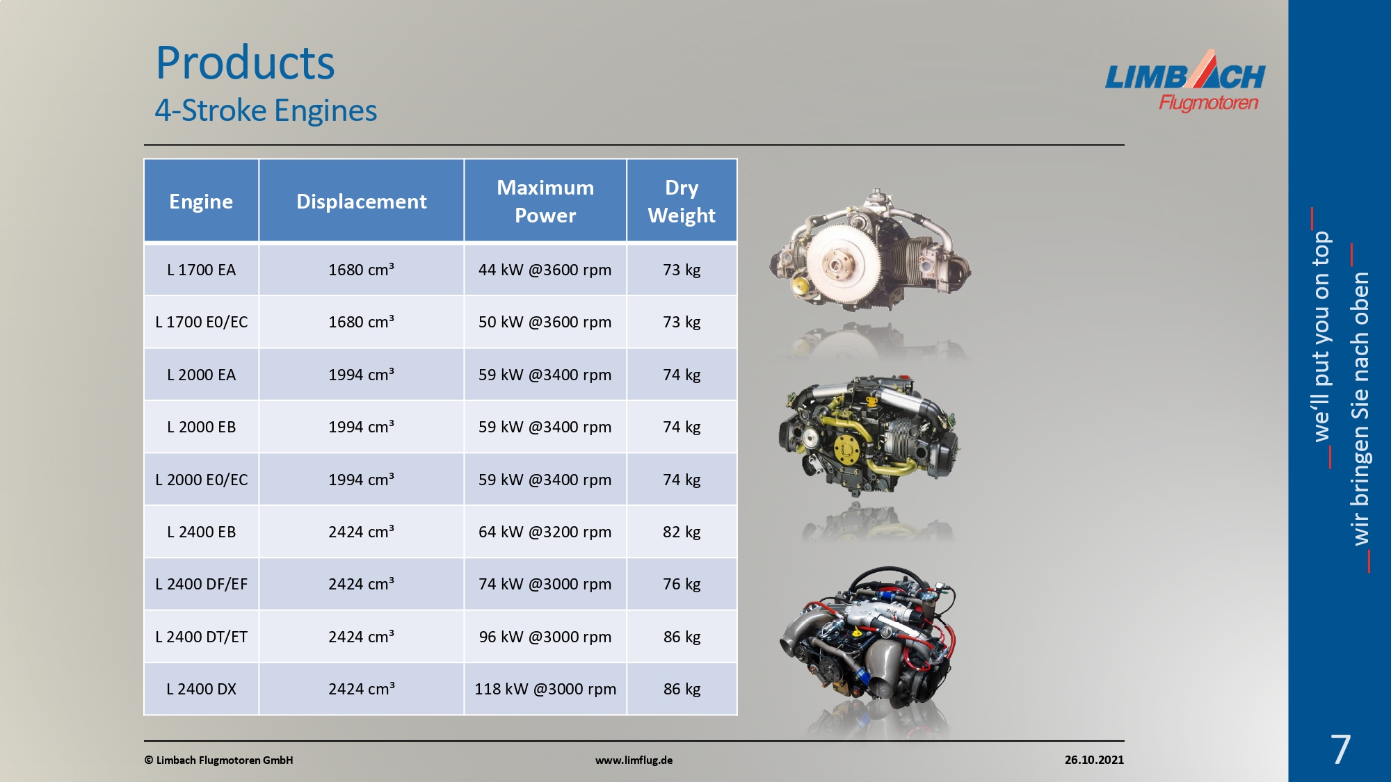 الصفحة الرئيسية Company Presentation 5 Page 0008