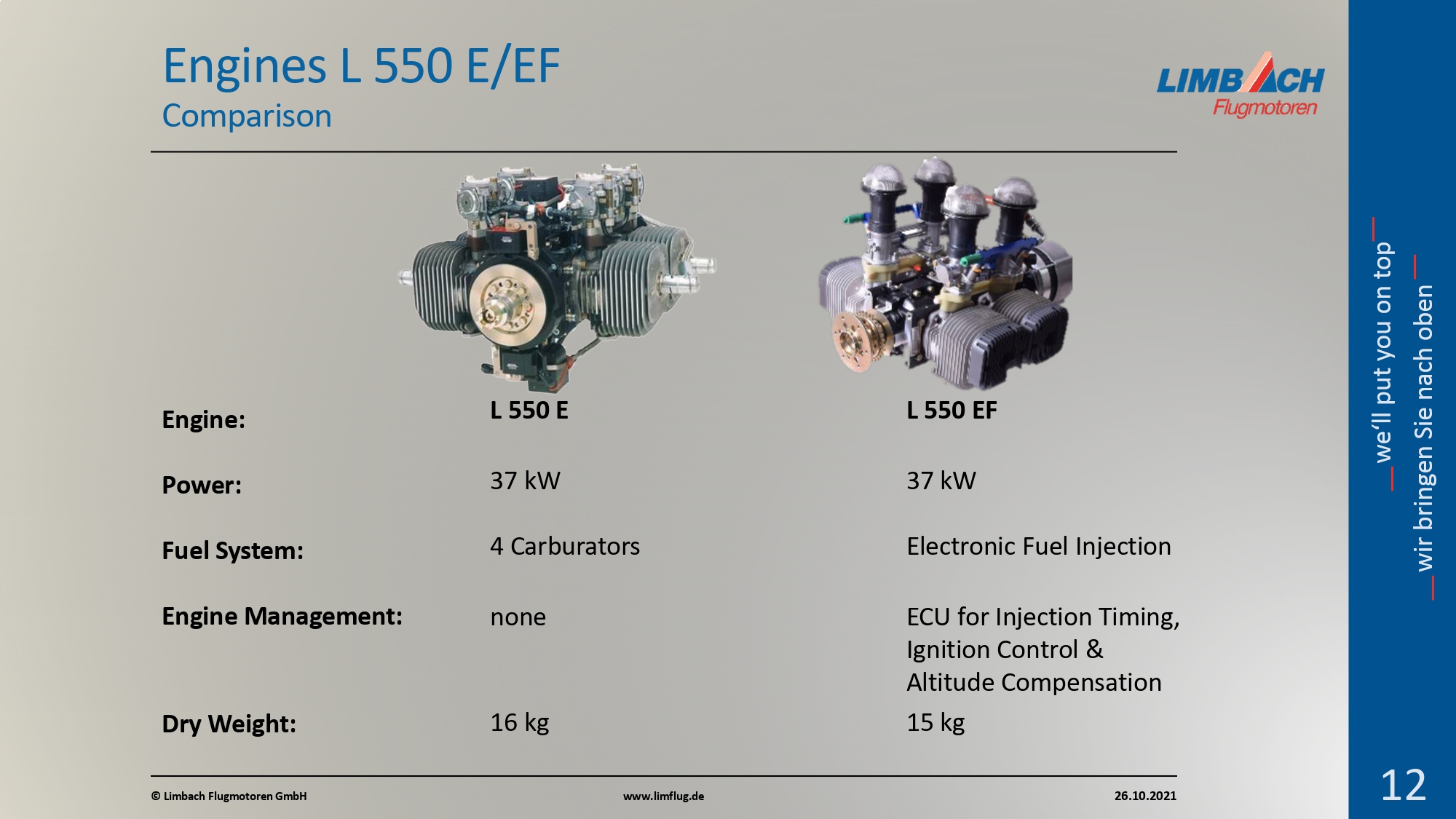 الصفحة الرئيسية Company Presentation 5 Page 0013